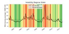 Volatility Regime State diagram