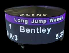 Lynx 360 Display