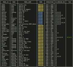 gcloud firebase test android models list output