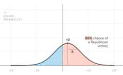 silver-forecast-methodology-chart-2