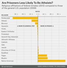 chalabi-feature-prisons