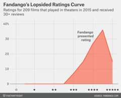 hickey-datalab-fandango-1-just_fandango