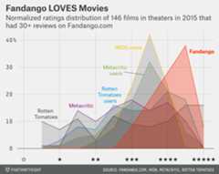 hickey-datalab-fandango-2
