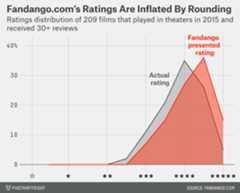 hickey-datalab-fandango-3