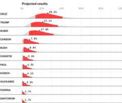 vote-share-screenshot