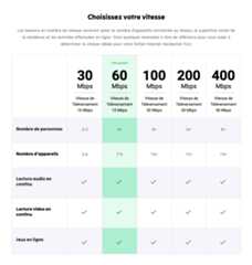 choisir sa vitesse