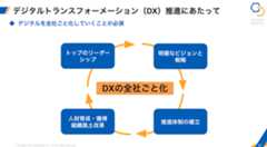 デジタルトランスフォーメーション