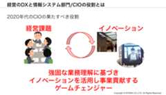 CIOの役割