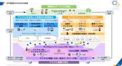 中外製薬DX推進体制