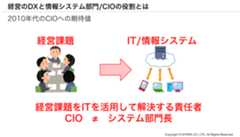 CIOの役割