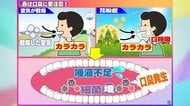 【あなたは大丈夫?】乾燥と花粉で“口臭注意報”!気になる正しい口臭ケアとは 口の中カラカラは黄色信号…唾液がポイント