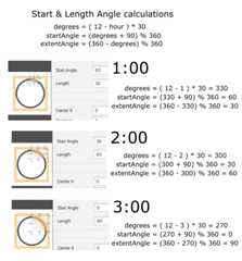 Calculating Start and Length angles for Hour Hand Arc