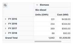 Aggregation support in Vue Pivot Table control.