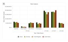 Vue Pivot Table and Pivot Chart.