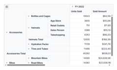 Classic layout in Vue Pivot Table control.