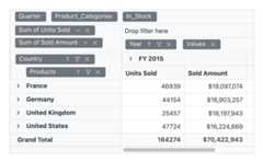 Vue Pivot Table grouping date and number.