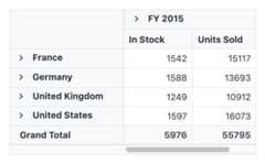 Vue Pivot Table control totals