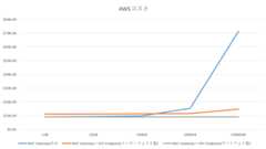 通信費用の資産