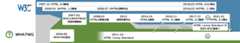 W3CとWHATWGを時系列で整理した図