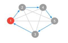 図1: $N = 5$の場合