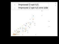 比較した散布図