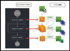 ビジュアルワークフロー