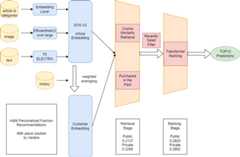 H&M_46th_solution_overview.drawio