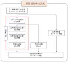 資格取得フロー.png