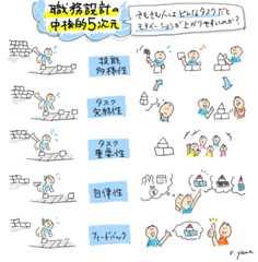 職務設計の中核的5次元.png