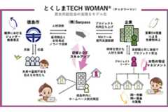 「とくしまTECH WOMAN®」〜⼥性の経済的⾃⽴とジェンダーギャップ改善に向けた取組〜