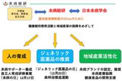 未病ケアの実践活動を通じて少⼦⾼齢社会での健康と⽣き甲斐を享受し、地域の活性化に寄与する。