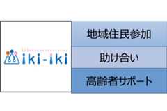 ⾼齢者を中⼼とした⽣活⽀援における地域住⺠同⼠の共助の仕組み