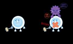 免疫が弱い場合のイメージ図