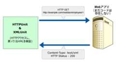 こうなってほしいなぁ」を受け入れテストに こうなってほしいなぁ」を受け入れテストに