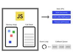 javascript engine