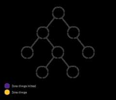 Unidirectional data flow
