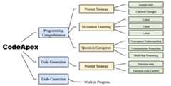 Overview diagram of CodeApex benchamark.