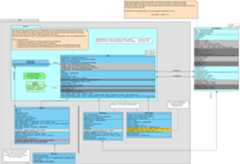 EMP-Hierarchy