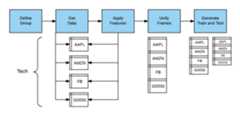 MarketFlow Model