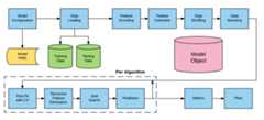 AlphaPy Model Pipeline