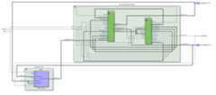 The RISC-V processor module schematic
