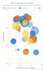 Bubble Chart - AnyChart