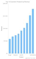 Column Chart - AnyChart