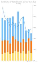 Combined Chart - AnyChart