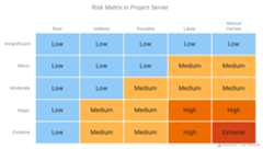 Heat Map Chart - AnyChart