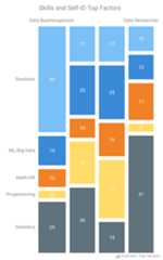 Mosaic Chart - AnyChart