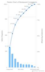 Pareto Chart - AnyChart
