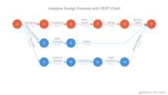 Pert Chart - AnyChart