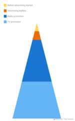 Pyramid Chart - AnyChart