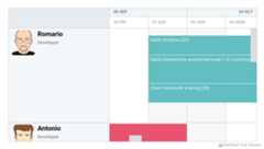 Resource Chart - AnyChart